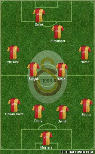 Galatasaray SK Formation 2012