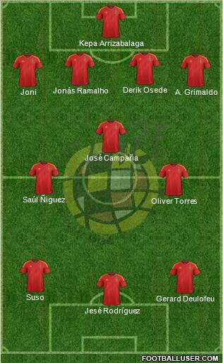 Spain Formation 2012
