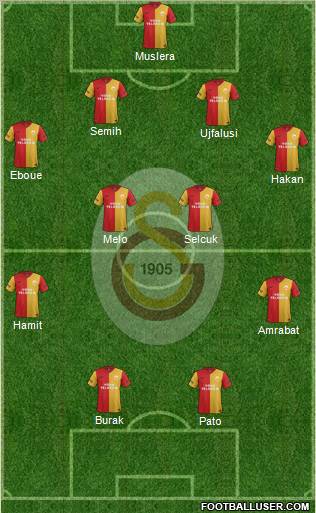 Galatasaray SK Formation 2012