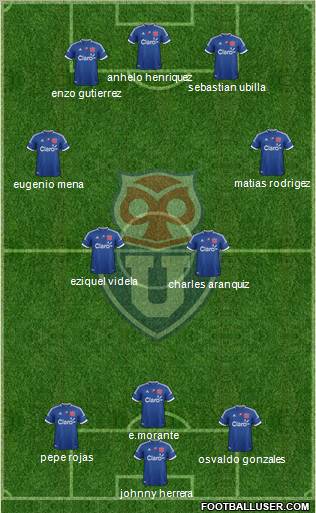 CF Universidad de Chile Formation 2012