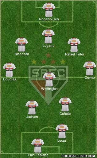 São Paulo FC Formation 2012