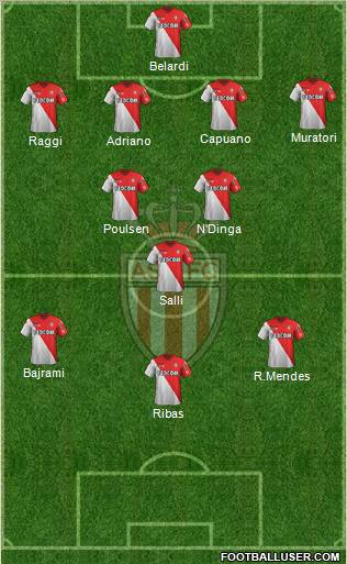 AS Monaco FC Formation 2012