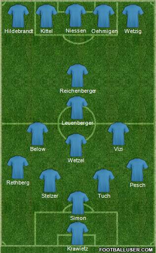 Dream Team Formation 2012