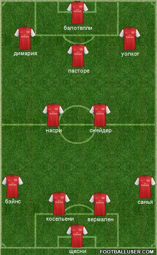 Arsenal Formation 2012