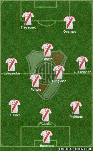 River Plate Formation 2012