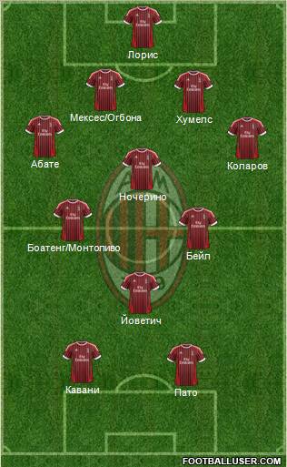 A.C. Milan Formation 2012