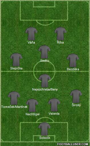 Champions League Team Formation 2012