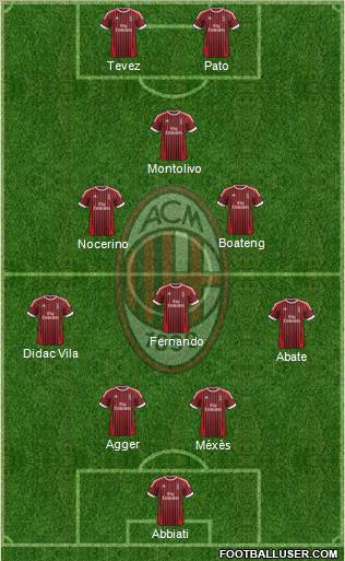 A.C. Milan Formation 2012