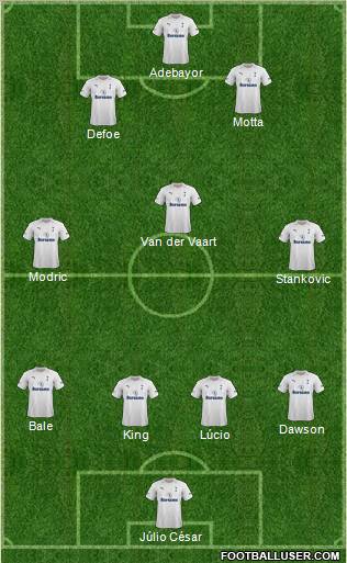 Tottenham Hotspur Formation 2012