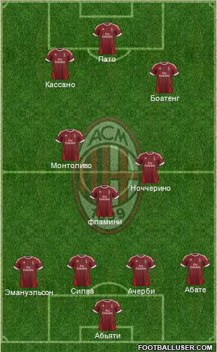 A.C. Milan Formation 2012