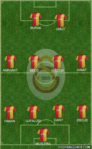 Galatasaray SK Formation 2012
