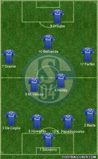 FC Schalke 04 Formation 2012