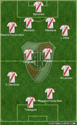 River Plate Formation 2012