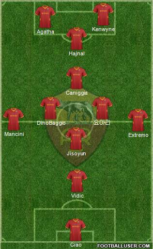 AS Roma Formation 2012
