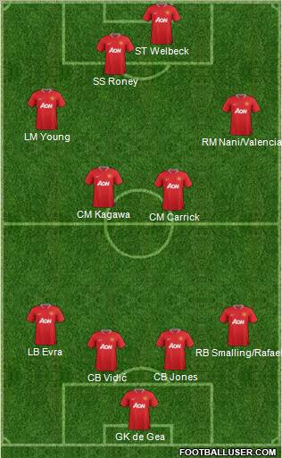 Manchester United Formation 2012