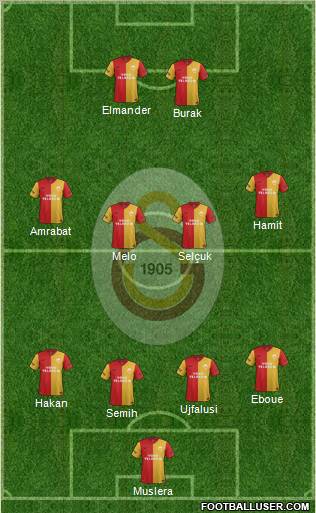 Galatasaray SK Formation 2012