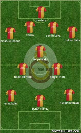 Galatasaray SK Formation 2012