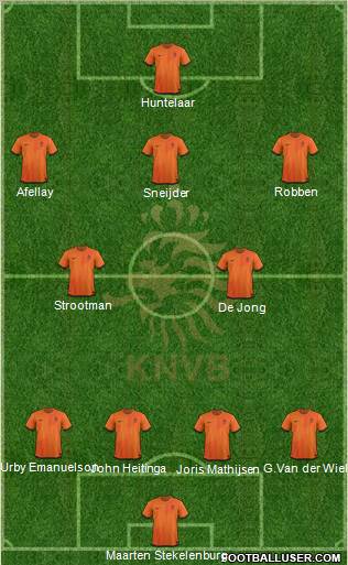 Holland Formation 2012