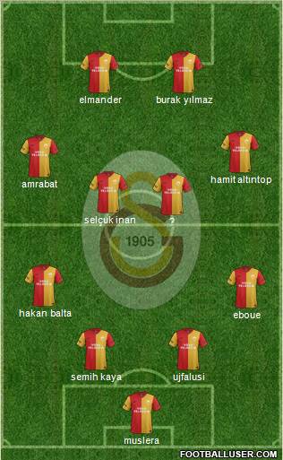 Galatasaray SK Formation 2012