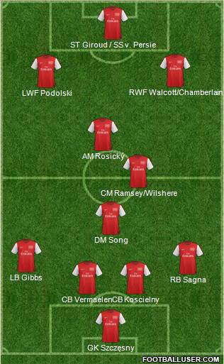 Arsenal Formation 2012
