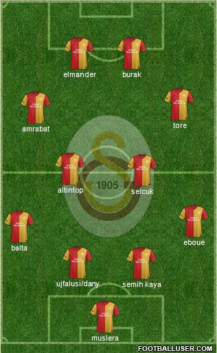 Galatasaray SK Formation 2012