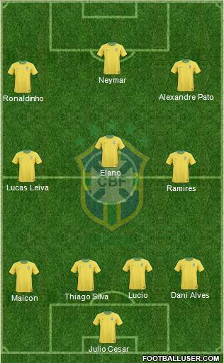 Brazil Formation 2012
