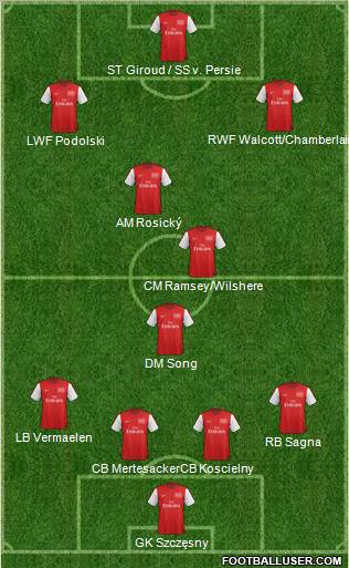 Arsenal Formation 2012