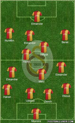 Galatasaray SK Formation 2012