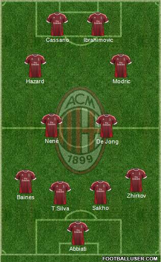 A.C. Milan Formation 2012