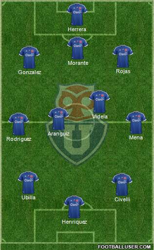 CF Universidad de Chile Formation 2012