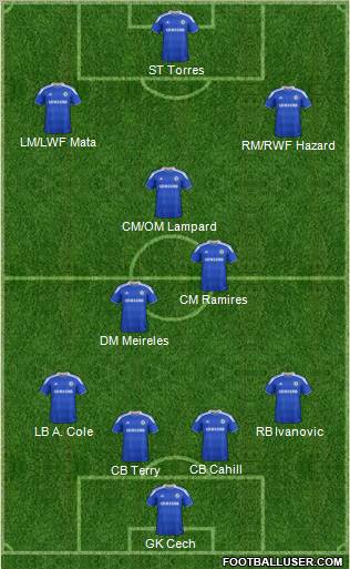 Chelsea Formation 2012