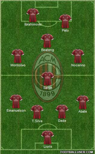 A.C. Milan Formation 2012