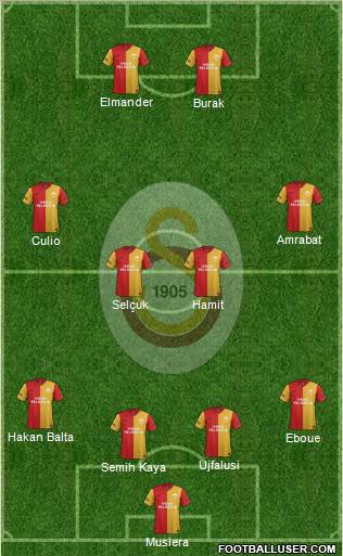 Galatasaray SK Formation 2012