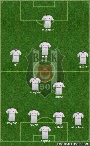 Besiktas JK Formation 2012