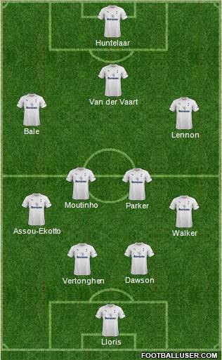Tottenham Hotspur Formation 2012