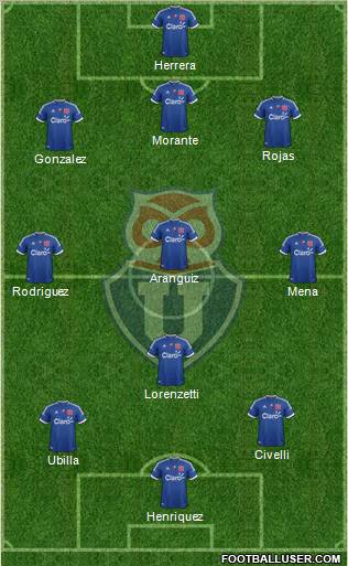 CF Universidad de Chile Formation 2012