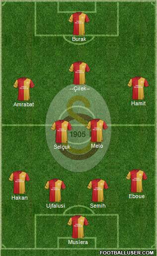 Galatasaray SK Formation 2012