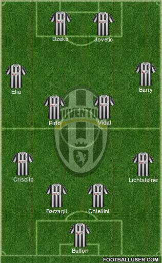 Juventus Formation 2012