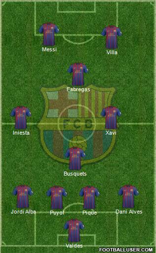 F.C. Barcelona Formation 2012
