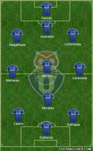 CF Universidad de Chile Formation 2012