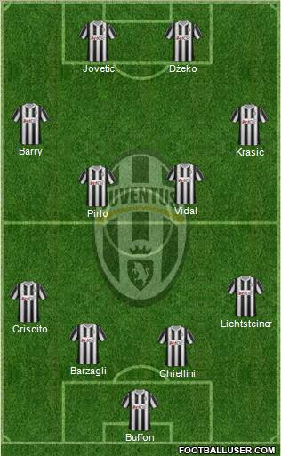 Juventus Formation 2012