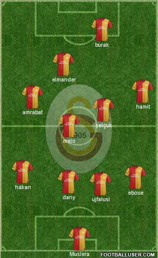 Galatasaray SK Formation 2012
