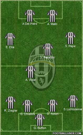 Juventus Formation 2012