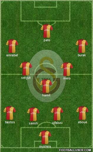 Galatasaray SK Formation 2012