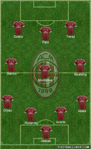 A.C. Milan Formation 2012