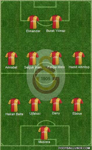 Galatasaray SK Formation 2012