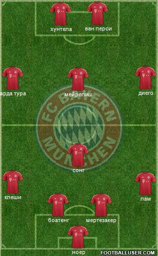 FC Bayern München Formation 2012