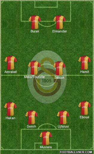 Galatasaray SK Formation 2012