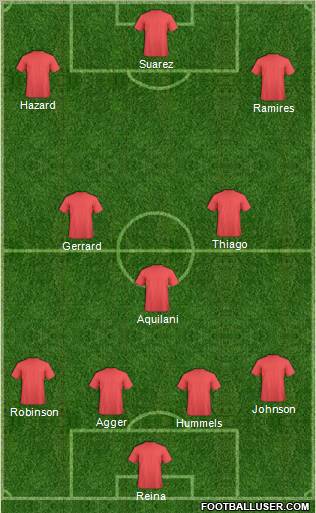 Fifa Team Formation 2012