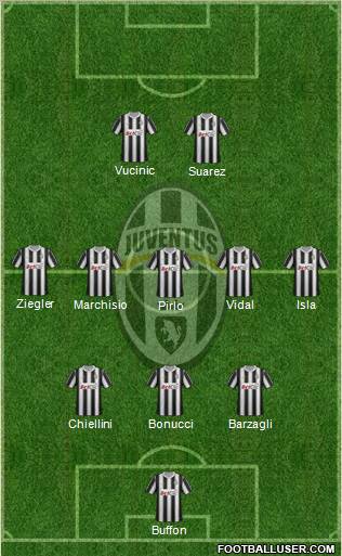 Juventus Formation 2012